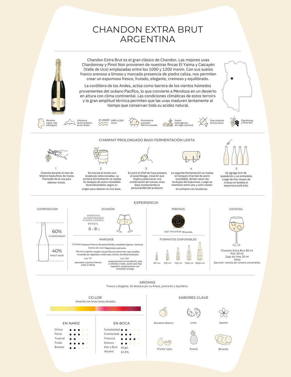 CHANDON EXTRA BRUT – Vinos y Licores HN